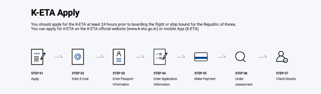 เกาหลี เกาใจ จะไปเที่ยวต้องเตรียมตัวยังไง
