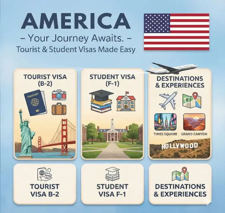 วีซ่าท่องเที่ยว และ วีซ่านักเรียน อเมริกา