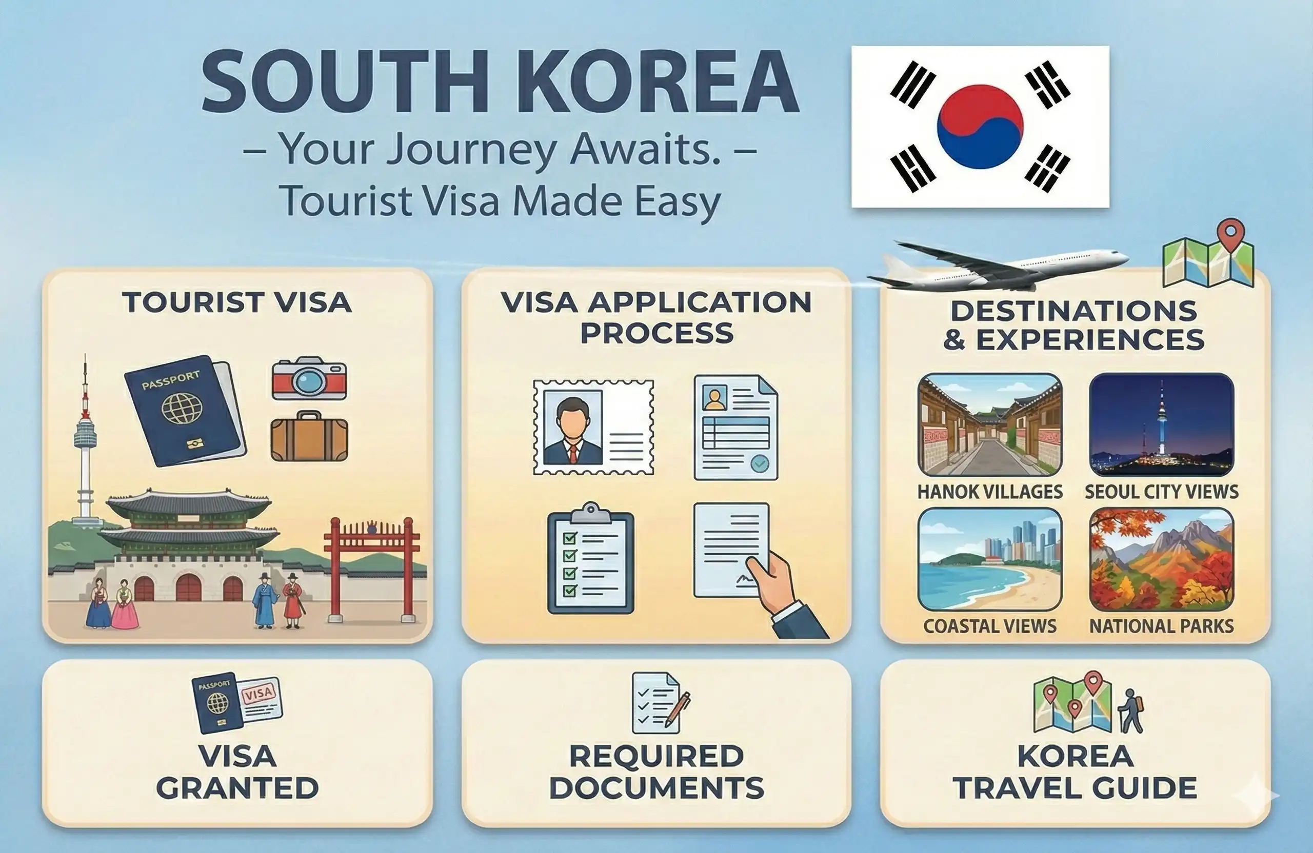 วีซ่าท่องเที่ยว